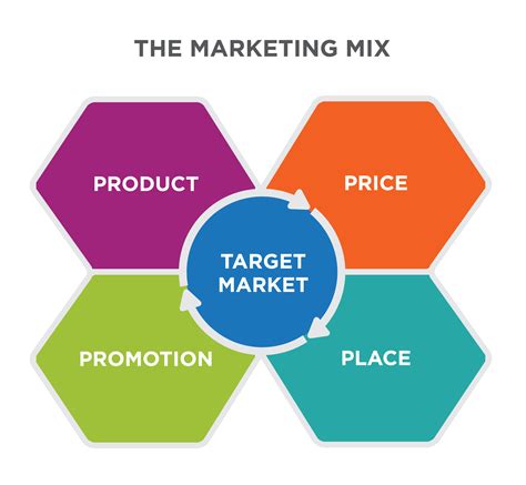 what is the marketing market